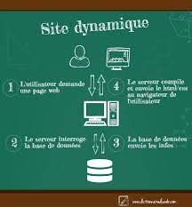 conception site web dynamique