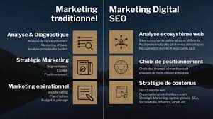 marketing digital seo
