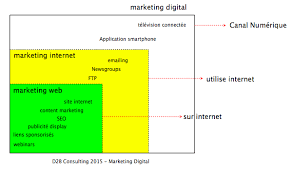 site internet marketing