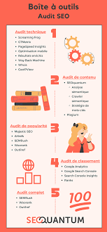 analyse seo gratuite