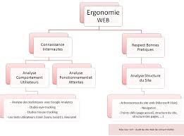 site web audit