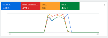 tarif référencement google