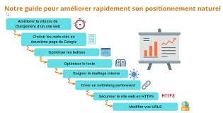 optimiser son referencement