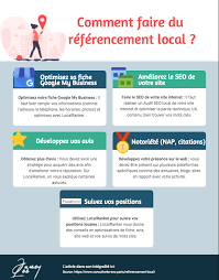 référencement de votre site