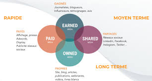 strategie web et marketing digital