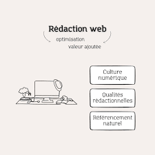 rédaction web définition