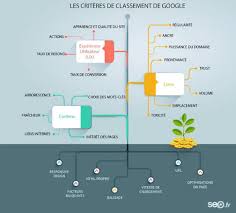 seo e marketing
