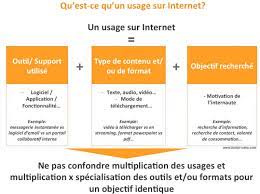 strategie marketing digital