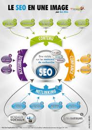 consultant marketing seo