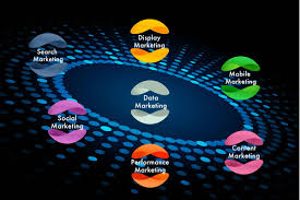 marketing digital et communication