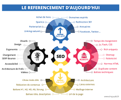 référencement site internet google