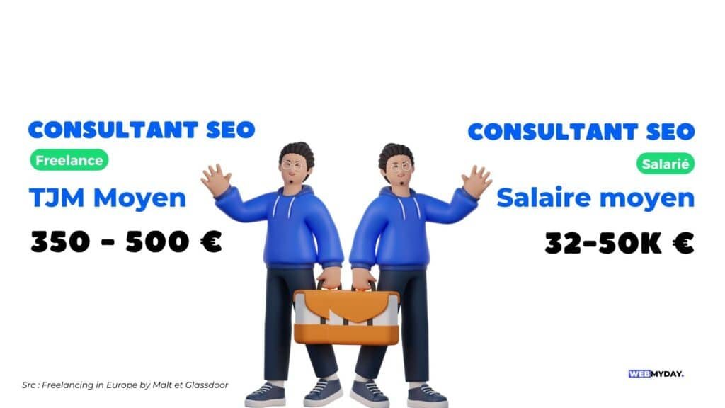 consultant indépendant en référencement naturel seo