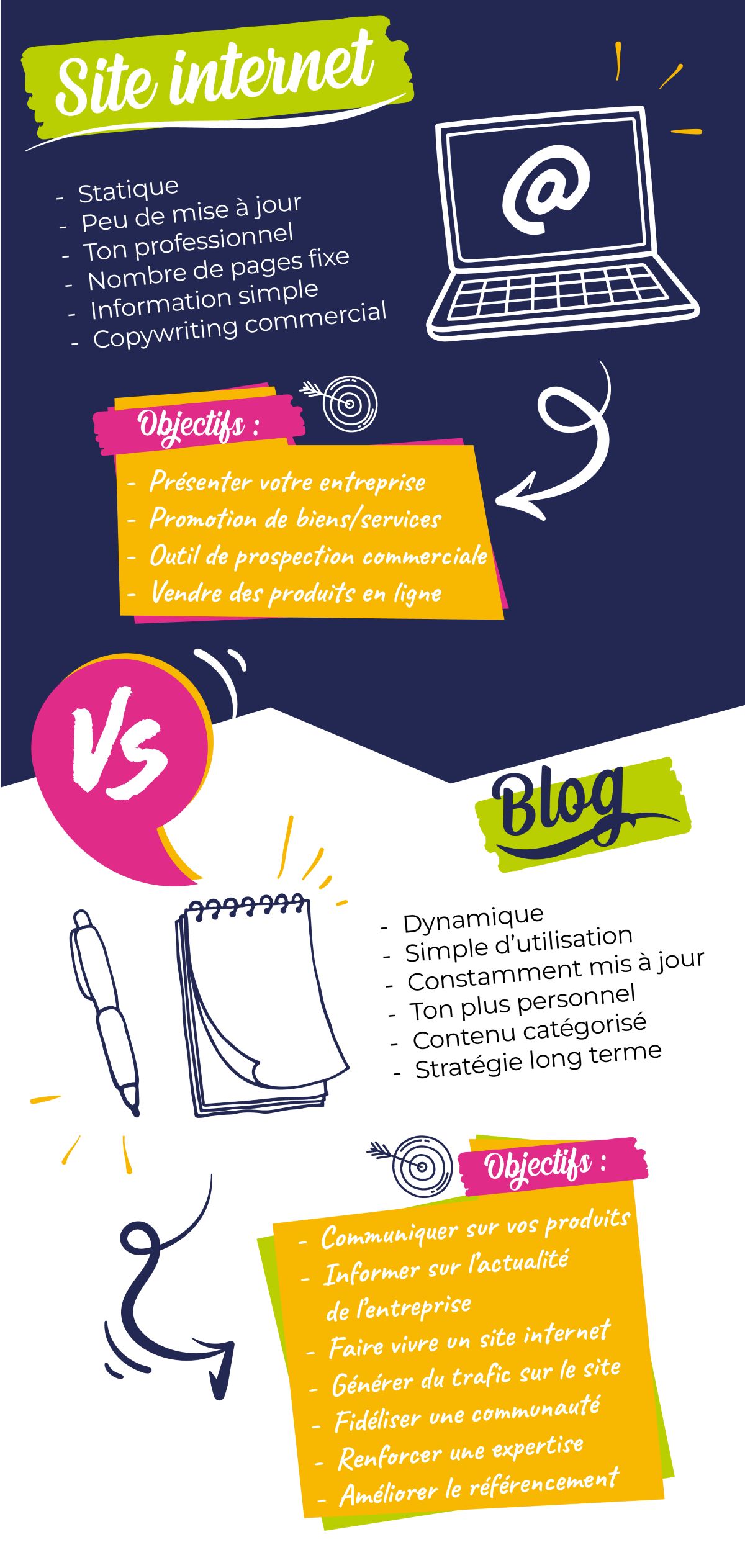 référencement sur internet