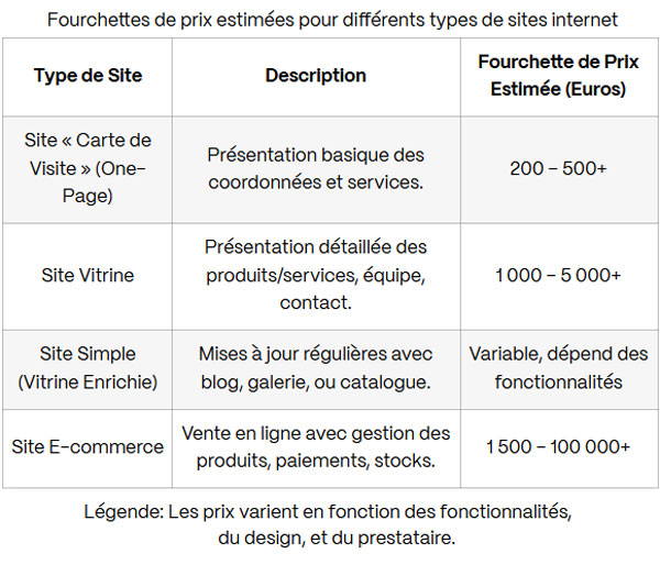prix création site internet vitrine