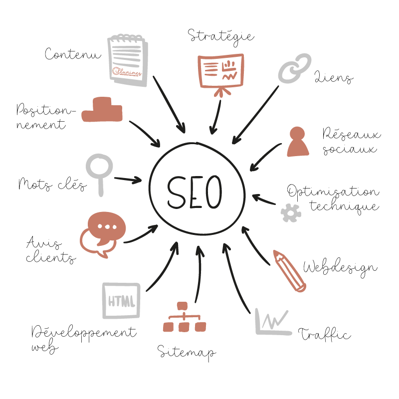 référencement marketing