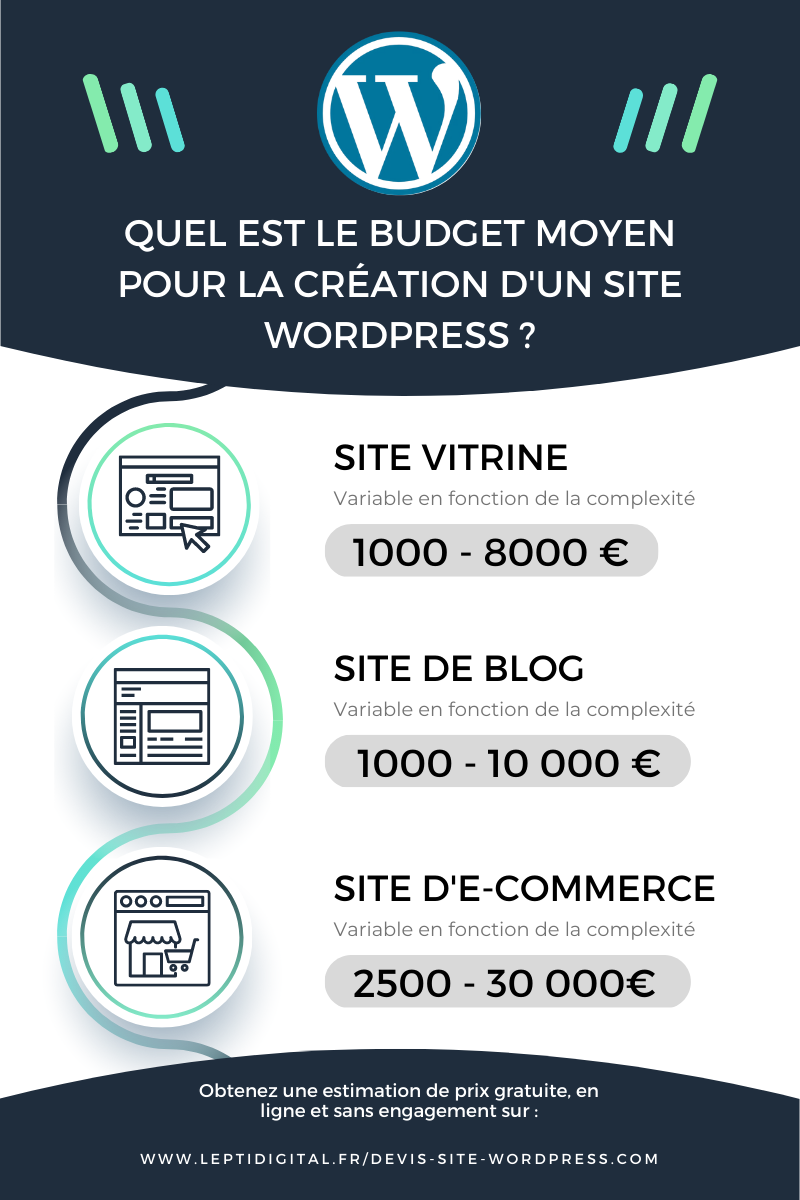 cout creation site e commerce