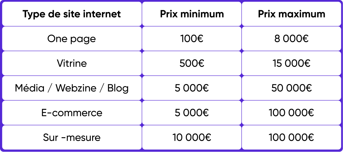 creation site web tarif
