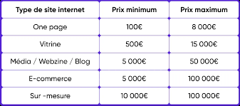 prix de création d un site internet