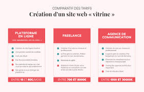 prix de creation site internet