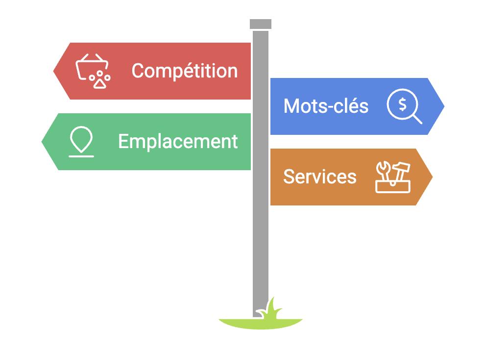 prix referencement site web