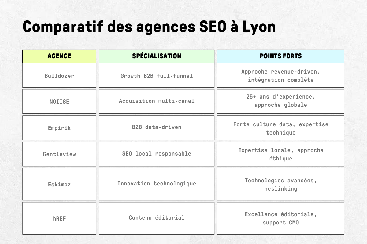 agence seo toulouse