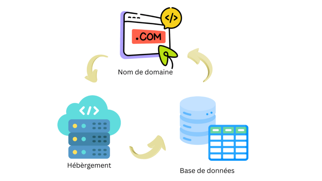 créer un site web gratuit avec google