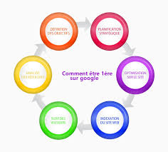 mots cles google referencement