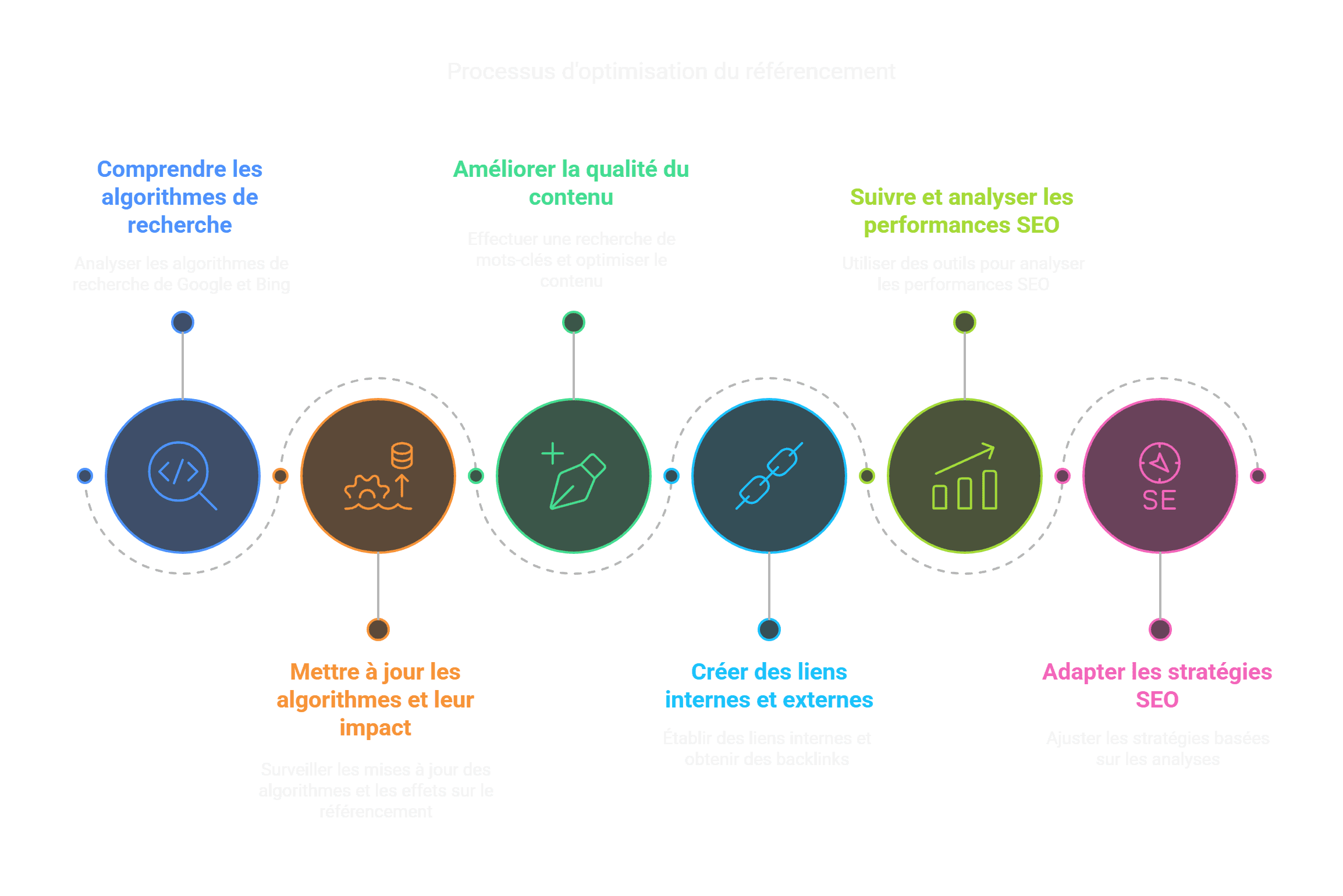 optimiser le referencement