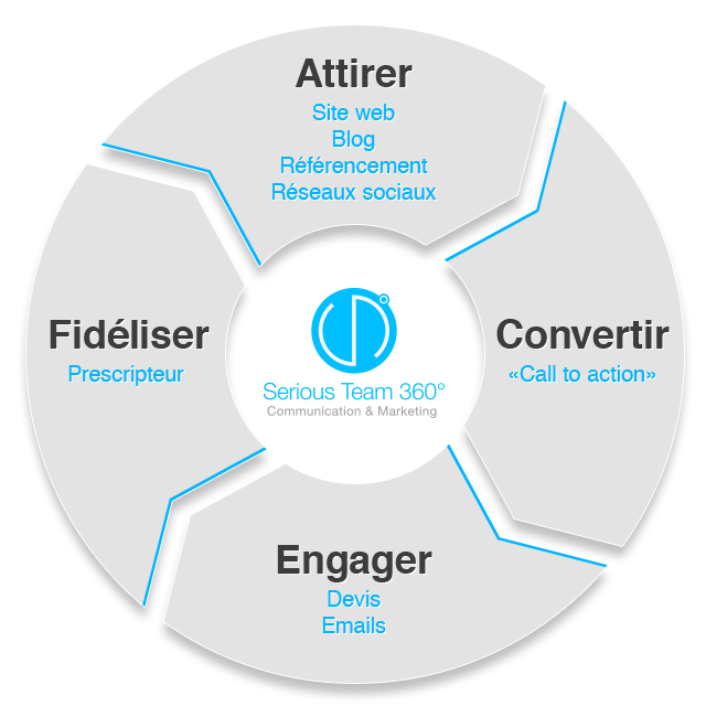 360 web marketing