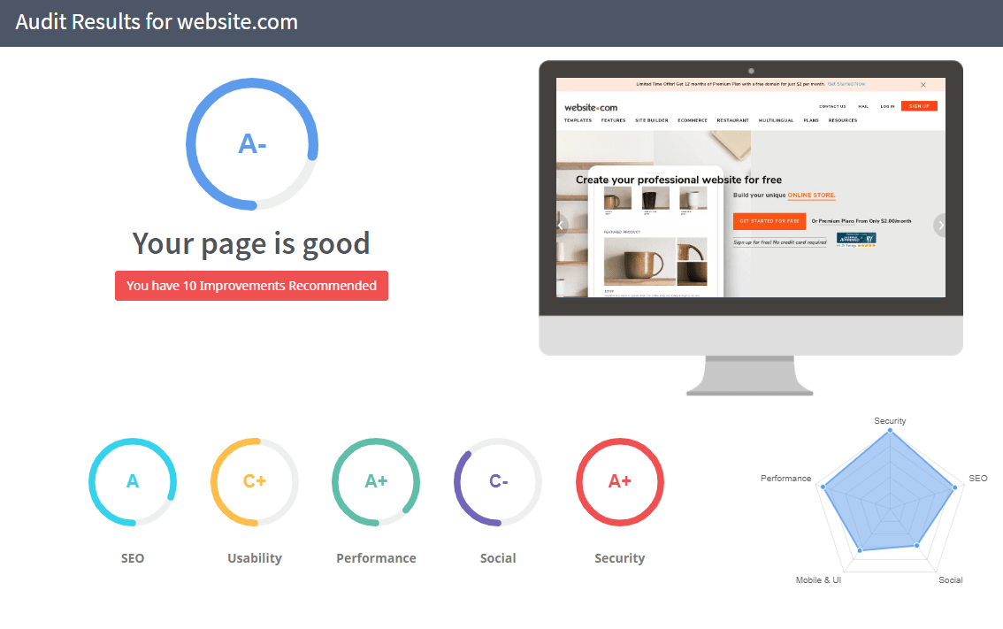 auditing websites