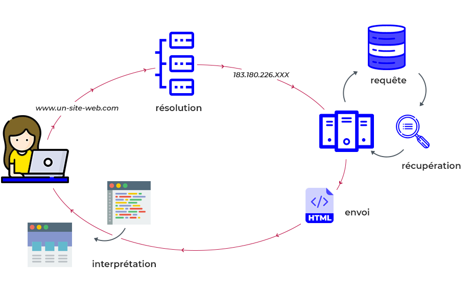 comment concevoir un site web