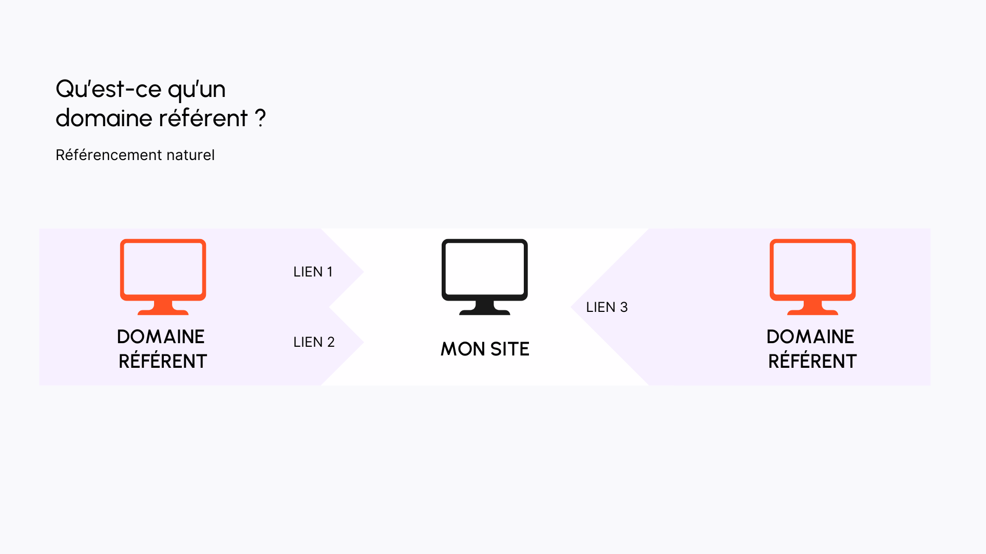 faire du referencement sur internet