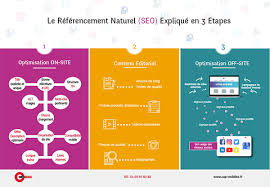 optimisation seo sea