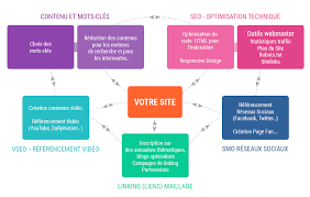 referencement naturel site