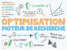 referencement site sur google
