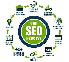 service seo